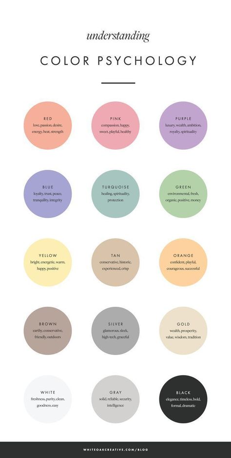 A breakdown of colour psychology! Soothing Color Schemes, Color Psychology Room, Color Theme For Website, Room Color Psychology, Comfortable Color Palette, Website Design Inspiration Business Color Palettes, Brand Pallete Color, Hygge Color Scheme, Therapist Color Palette