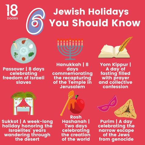 18Doors on Instagram: "With Purim coming up on March 6th, we wanted to remind you of some Jewish holidays you should know; especially if you're new to Judaism! ​​​​​​​​ ​​​​​​​​ •••​​​​​​​​ #18doors #doingjewish #unlockingjewish #jewish #interfaith #jewishfamily #interfaithfamily #purim" Jewish Holidays 2024, Jewish Traditions Culture, Feast Of Purim, Jewish Holiday Calendar, Hebrew Language Learning, Jewish Holiday Cards, Biblical Feasts, Jewish Feasts, Torah Study