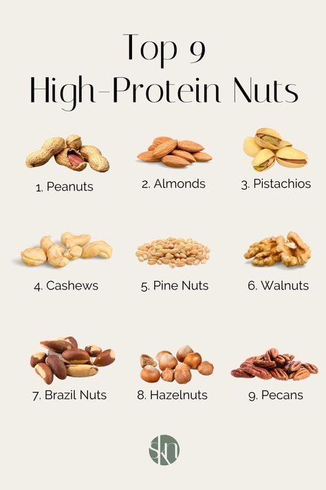 Whether you’re trying to increase your protein intake or looking for more plant-based sources of protein, nuts are a good way to add more protein to your diet. From peanuts to pistachios to pine nuts, here is a list of the top high-protein nuts you can add to your diet today. Protein In Nuts And Seeds, Nuts High In Protein, High Protein Nuts And Seeds, High Protein Snacks Vegetarian, Natural Protein Foods, 2024 Health, High Protein Diet Plan, Best Vegan Protein Powder, Diy Laundry Detergent Natural