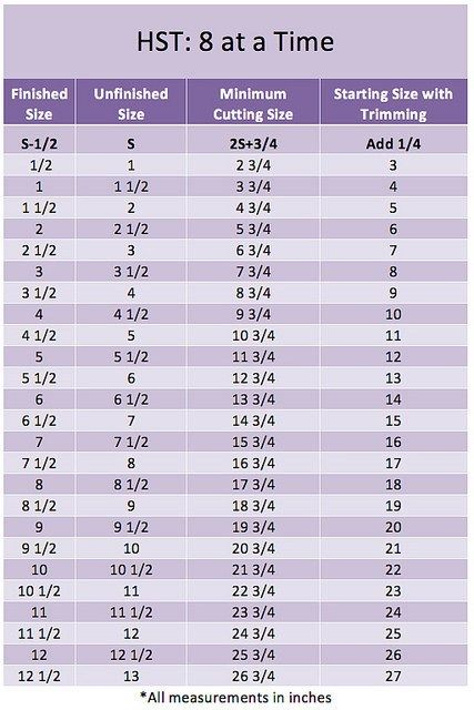 HST: 8 at a Time Math Tela, Patchwork, Square In A Square Quilt Block, Quilting Shortcuts, Quilt Size Charts, Half Square Triangle Quilts Pattern, Quilting Math, Triangle Quilt Pattern, Quilt Size Chart