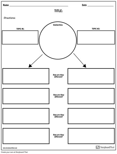 Compare And Contrast Worksheet, Compare And Contrast Chart, Nursing School Studying Cheat Sheets, Book Club Activities, Compare Contrast, Nursing School Studying, Chart Template, Writing Lessons, Compare And Contrast