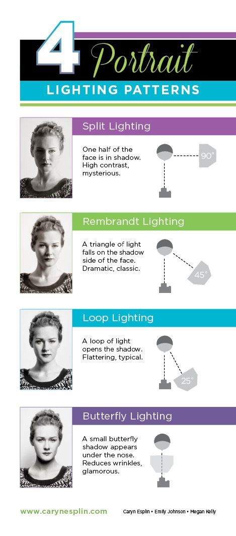 Portrait Lighting Patterns: Split, Loop, Rembrandt, Butterfly - Classic - Basic - How to photograph - Caryn Esplin Photography Basics, Photography Cheat Sheets, Photography Lighting Setup, Lighting Pattern, Butterfly Lighting, Photo Techniques, Lighting Techniques, Portrait Lighting, Foto Tips