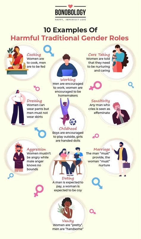 Infographic About Gender Equality, Gender Equality Infographic, Gender Equality Poster, Gender And Development, What Is Gender, Gender Disparity, Ux Process, Gender Issues, Women Marriage