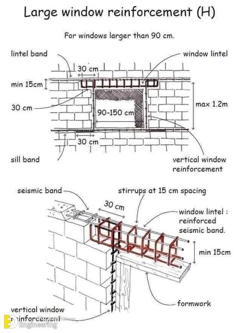 Important RCC Dtatilas Of Footings, Beams, Columns, Slabs And Stairs - Engineering Discoveries Civil Engineering Construction, Framing Construction, Civil Engineering Design, Building Foundation, Concrete Column, Small House Design Exterior, House Foundation, House Design Pictures, House Construction Plan