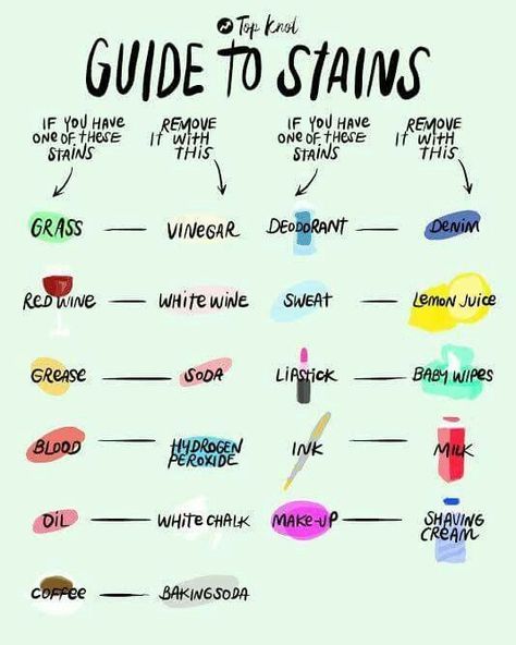 how-to-remove-stains-chart Household Cleaning Tips, Clean House Products, Knots Guide, Closet Hacks Organizing, Laundry Stains, Sopot, Formda Kal, Laundry Hacks, Simple Life Hacks