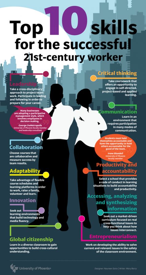 CAREER TECH ED - 21st Century Skills to Groom: In case you are wondering what qualities and skills employers are seeking…here you go! And don’t dismiss this information. Employers report they cannot find candidates who demonstrate these skills- perhaps due to communication breakdown or perhaps job seekers need skill development. Finanse Osobiste, Employability Skills, Career Readiness, موارد بشرية, 21st Century Learning, 21st Century Skills, Work Skills, Job Interview Tips, Learning Strategies