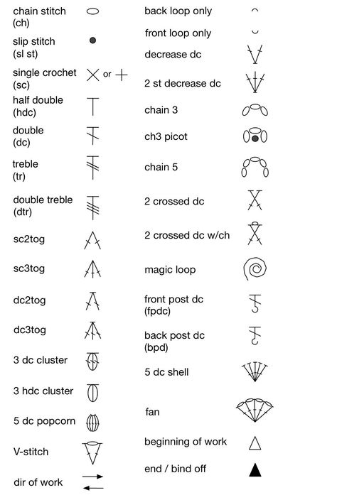 Crochet Symbol, Crochet Stitches Symbols, Virkning Diagram, 100 Crochet Stitches, Crochet Stitches Chart, Crochet Stitches Guide, Confection Au Crochet, Crochet Symbols, Crochet Stitches Diagram