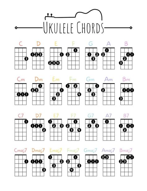 How to Play The Ukulele for Beginners Free 2 Ukulele Notes Chart, Perfect Ukulele Chords, Ukulele Notes, Ukelele Chords Songs, Ukulele Songs Popular, Ukulele Cords, Kunci Ukulele, Akordy Na Ukulele, Ukulele For Beginners