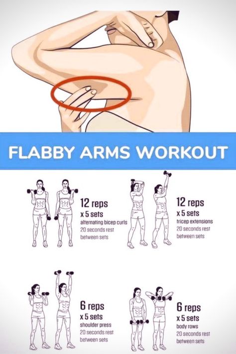 Flabby Arm Workout, Arms Workout, Flabby Arms, At Home Workout Plan, Weight Workout Plan, Body Fitness, Fitness Workout For Women, Weights Workout, Arm Workout