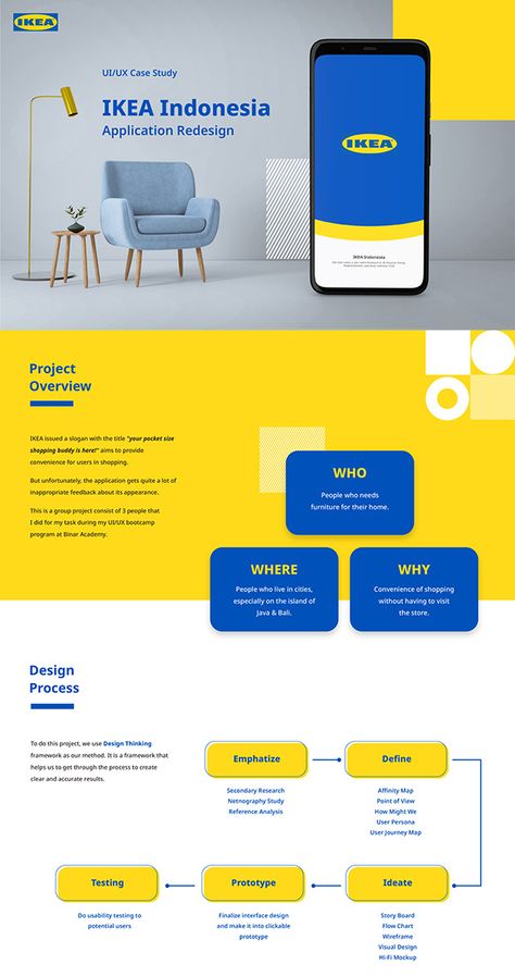 Interaction Design, Study Ikea, Case Study Design, Presentation Slides Design, Ikea Design, Portfolio Case, Slides Design, Design Ui, Slide Design