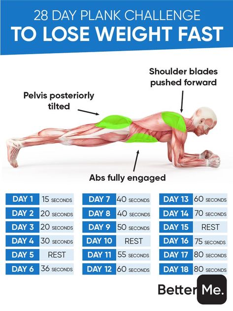 Tight Tummy Workout, Tummy Workout Challenge, Planking Challenge, Gym Workout Motivation, Plank Challenge, Ab Workout Men, Gym Workouts For Men, Abs Workout Gym, Tummy Workout