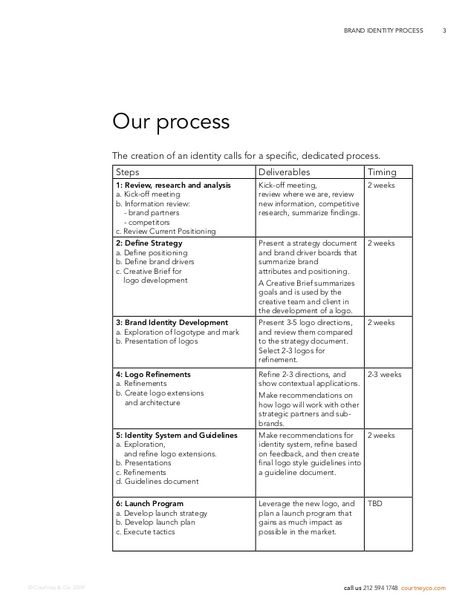 Brand Creation Process, Brand Development Process, Brand Design Process, Brand Strategy Templates, Branding Brief, Brand Strategy Presentation, Branding Education, Brand Strategy Template, Business Strategy Management