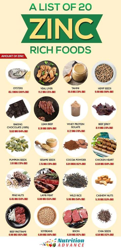 Here is a list of 20 zinc rich foods alongside the amount of the mineral they contain per 100 grams. While both animal and plant foods can be high in zinc, the animal food options generally have higher rates of bioavailability. That said, all of these foods offer an excellent dietary source of zinc. In the article, you can find out more about the potential merits of each food choice. #zinc #nutrition #minerals #nutrients Foods That Have Zinc, Foods High In Zinc, Zinc Rich Foods, Protein Baking, Animal Food, Nutrition Sportive, Sport Nutrition, Food Options, The Immune System