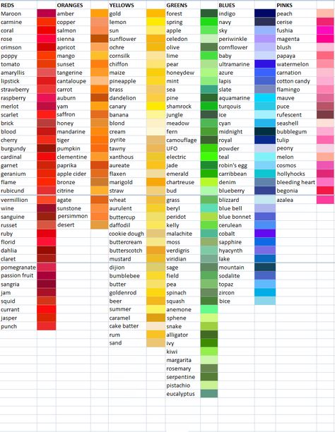 Though it’s often not the most important part, the right color can invigorate any description. I made these lists for myself, to help me pick color names that were exactly what I was searching for.… Color Inspired Names, Colours And Their Names, Pencil Numbers, Unique Color Names, Bible Bullet Journaling, Green Color Names, Color Names Chart, All Colours Name, Color Descriptions