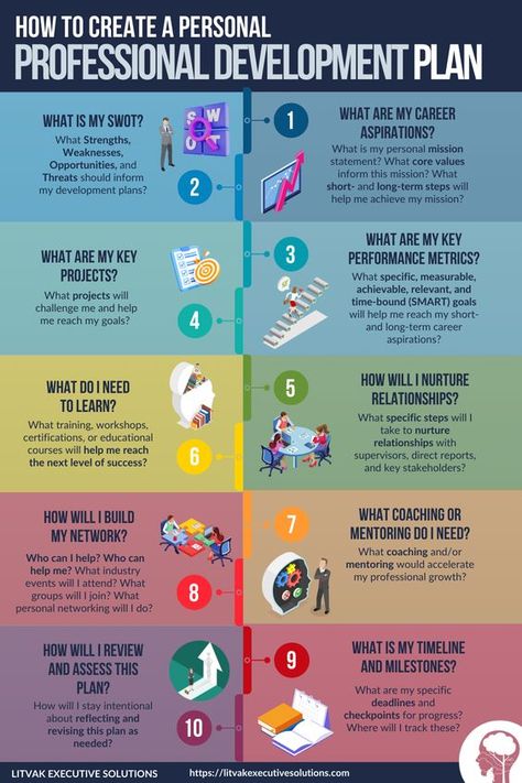 #professionaldevelopment #personaldevelopment #leadership #education #careerdevelopment #leadershipdevelopment #training #success #coaching #business #learning #motivation #career #entrepreneur #professional #careercoach #careergoals #womeninbusiness #mindset #inspiration #networking #careeradvice #leadershipcoaching #growthmindset #personalgrowth #careercoaching #teachersofinstagram #selfcare #educators #coach Hr Ideas, Employee Development Plan, Leadership Development Activities, Business Development Plan, Professional Development Activities, Agile Methodology, Professional Development Plan, Career Development Plan, Personal Development Plan Template