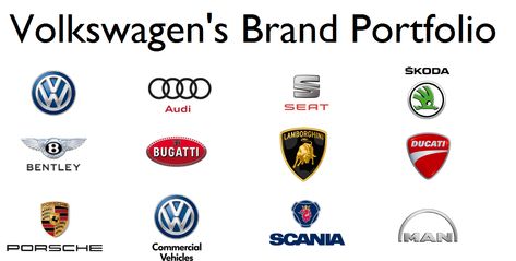 Logos of Volkswagen's 12 brands. Logos, Lamborghini Price, Lamborghini Logo, Aventador Lamborghini, Vw Group, Tata Motors, Heavy And Light, Fuel Prices, Volkswagen Group
