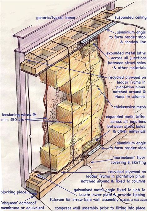 straw bale house designs | straw or hay bale gardens? - Garden ... Marmoleum Floors, Straw Bale Building, Straw Bale Construction, Cob Building, Casa Hobbit, Straw Bale House, Eco Buildings, Earthship Home, Straw Bale