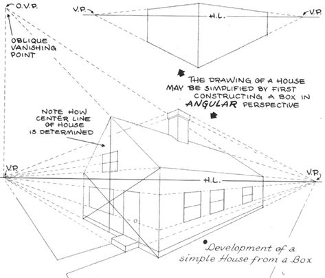 drawing a house in 2 point perspective 2 Point Perspective Drawing, 3d Drawing Techniques, 3 Point Perspective, 2 Point Perspective, Perspective Lessons, Perspective Sketch, Draw Step By Step, Perspective Drawing Architecture, Perspective Drawing Lessons