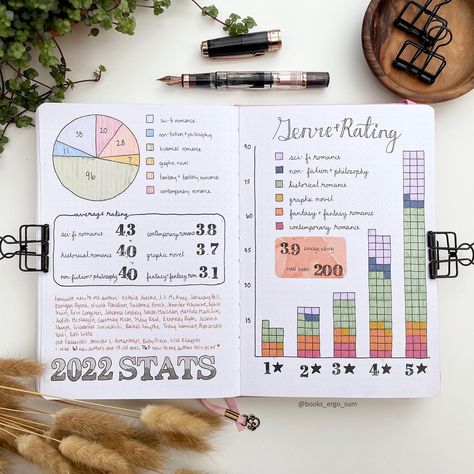 Organisation, Reading Stats Journal, Book Journal Stats Page, Book Journal Monthly Stats, May Reading Journal, Book Journal Stats, Physical Tbr Reading Journal, Reading Journal Monthly Stats, Monthly Books Read Template