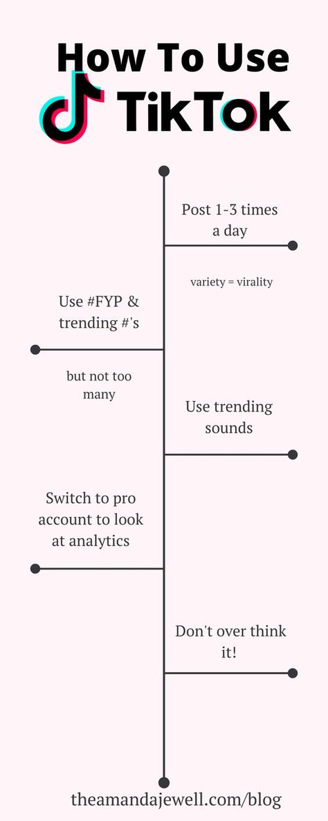 Posting On Tiktok, Hashtag For Tik Tok, Content To Post On Tiktok, When Is The Best Time To Post On Tiktok, Tiktok Posting Ideas, Tik Tok Posting Times, Tiktok Time To Post, How To Get Viral On Tiktok, Best Hashtags For Tiktok