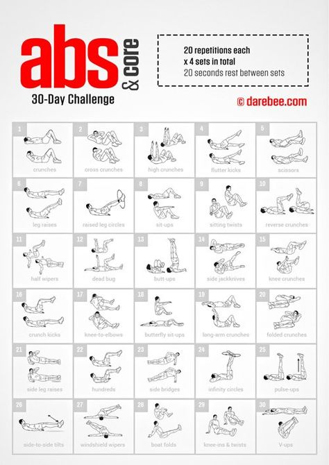 6 Pack Abs Workout, Workout Man, Sixpack Workout, Ab Workout Challenge, Latihan Kardio, Core Challenge, Cardio At Home, 30 Day Abs, Latihan Yoga