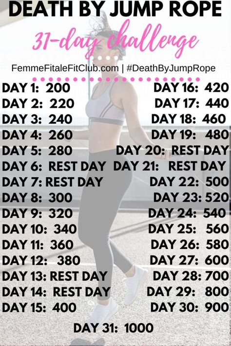 Jump Rope Challenge, Fitness Before After, Jump Rope Workout, Fitness Home, Live Healthy, Inspiring Women, At Home Workout Plan, Jump Rope, Healthy Fitness