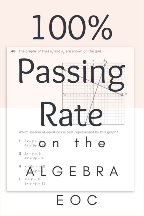 Algebra 1 Eoc Study Guide, Algebra 1 Notes, Thinking Classroom, Algebra Notes, Math Sort, High School Algebra, Math Websites, High School Math Classroom, Teaching Algebra