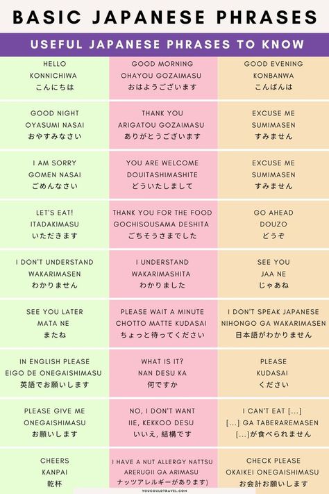 Basic Japanese Phrases, Learn Japanese Beginner, Japanese Etiquette, Learn Basic Japanese, Japanese Greetings, Learn Japan, Travel Language, Basic Japanese, Japanese Learning