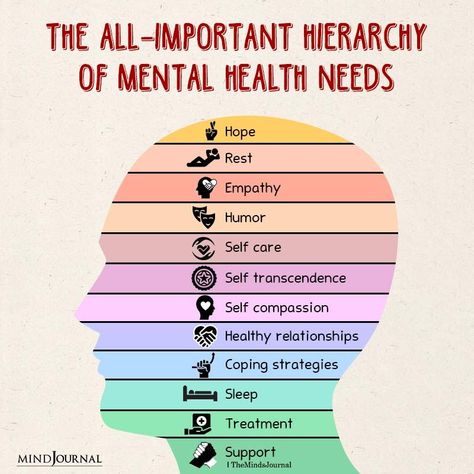 All of these are equally important when it comes to mental health. #mentalhealthquote #mentalhealthawarenessquotes Mental Health Resources, Mental Health Retreat, Fitness Facts, Mental Health Recovery, Emotional Awareness, Infographic Health, Health Knowledge, Improve Mental Health, Good Mental Health