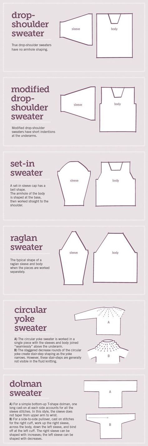 There are a lot of elements that go into knitting a well-fitting sweater. This week I’m going to walk you through 6 types of sweater armholes and what they have to do with your body, starting with the bust.The basic concept here is this: The bigger the difference between your bust and your shoulder, the more tailoring you need in the body along the armhole edges. #knitting #knit #sweaters #sweatersforwomen Amigurumi Patterns, Basic Knitted Sweater, Knitting A Jumper For Beginners, How Knit A Sweater, Knitting Armhole Shaping, Simple Sweater Pattern Knitting, Knit Sweater Construction, Knitting Pattern Template, Sweater Necklines Guide