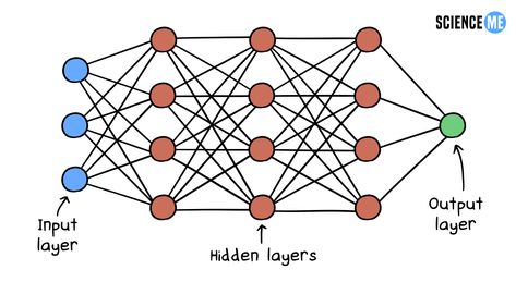 Your brain's neurons form interconnected networks through which electrical signals pass when you process information. In a similar way, artificial neural networks like ChatGPT are made up of complex webs of nodes divided into layers. Neural Network Art, Write Short Stories, Spider Man Playstation, Brain Neurons, Network Layer, Artificial Neural Network, Moral Philosophy, Neural Network, Writing Short Stories