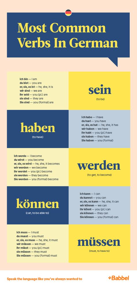 Verb Conjugation German, German Verbs Conjugation, German Study Worksheets, How To Learn German Tips, German Grammar Rules, How To Learn German, German Conjugation, German Lesson Plans, Verbs In German