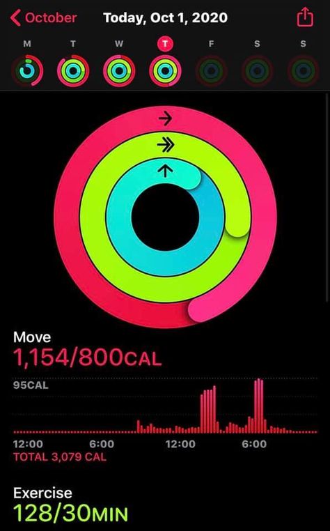 Here's how I started an accountability group so we could all close our Apple watch activity rings every day this month! #fitness Apple Watch Activity Rings, Apple Watch Activity, Adidas Wallpaper, Lebron 11, Reflective Shoes, Nike Running Shoes Women, Jordans Shoes, Diy Galaxy, Challenges Activities