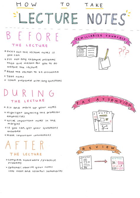 letsget-downtobusiness:  How To Take Lecture Notes The professors sometimes ask for students to print out lecture slides or take notes before class, so here are some ideas on what to do before, during, and after the lecture. Of course, these don’t have to be followed exactly as written, so you can use what works best for you. :) College Organisation, Studie Hacks, Tatabahasa Inggeris, Studera Motivation, Note Taking Tips, College Life Hacks, College Notes, High School Hacks, College Survival