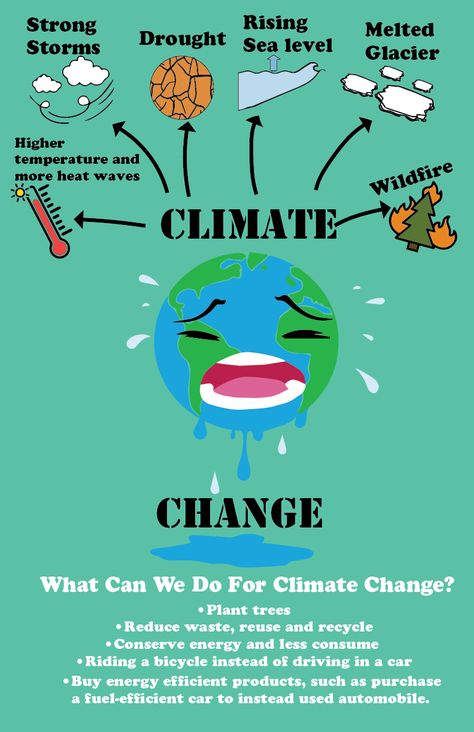 Poster On Climate Action, Climate Poster Ideas, Global Issues Poster, Climate Changing Project, Biomedical Waste Management Posters, Climate Changing Poster Drawing, Climate Changing Poster, Climate Changing, What Is Climate