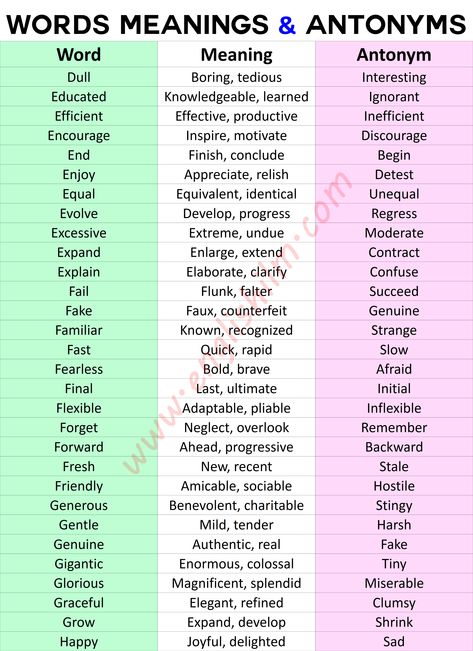 In this lesson, we are going to learn the Four Opposites of each word in English. Here, we are going to learn a very large number of listed English words with their meanings and antonyms. English Synonyms, Word In English, English Opposite Words, English Word Meaning, Opposite Words, Teaching English Grammar, Word Meaning, English Vocabulary Words Learning, Free Pdf Books