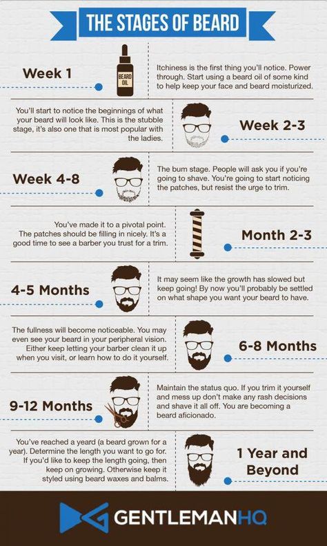 Are you thinking of growing a beard but is unsure as to how to achieve that perfect full beard look? Here's an infographic of the Stages of Growing a Beard from AxeComb to help you understand what to expect when you're expecting a beard. In which stage are you in now? How To Use Beard Oil, Beard Length Chart, Mens Beard Styles, Beard Growing Tips, Beard Care Tips, Growing Beard, Beard Care Routine, Growth Infographic, Beard Facts