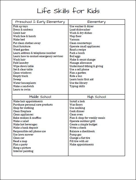 In the busy life of homeschooling it's easy to forget basic skills that every person needs. We're so busy teaching history, science, math, and grammar that Teaching History, Internet Best Friends, Teaching Life Skills, Education Positive, Basic Skills, Teaching Life, Homeschool Life, Unschooling, Parenting Skills