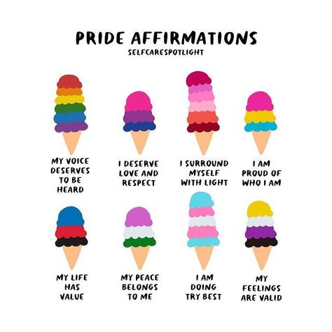 Photo shared by @selfcarespotlight on June 03, 2021 tagging @trevorproject, @pridetoronto, @prideinlondon, @fiertemontreal, @ukblackpride, @feminist, @lgbt, @lgbtq, @intersectionalitymatters, and @pride. May be an image of icecream, gelato and text that says 'PRIDE AFFIRMATIONS SELFCARESPOTLIGHT MY VOICE DESERVES το BE HEARD I DESERVE LOVE AND RESPECT SURROUND MYSELF WITH LIGHT AM PROUD OF WHO AM MY LIFE HAS VALUE MY PEACE BELONGS το ME AM DOING TRY BEST MY FEELINGS ARE VALID'. #Regram via @CPv Pride Month Calendar, Queer Quote, Your Feelings Are Valid, Passive Programs, Deserve Love, List Of Affirmations, Pride Quotes, Lgbtq Quotes, Traveling Teacher