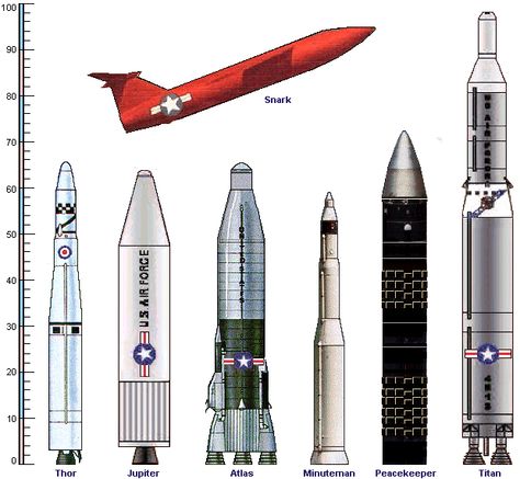 Missiles Icbm Missile, Mars Astronaut, Strategic Air Command, Tactical Gear Loadout, Military Technology, United States Air Force, Norman Rockwell, Military Equipment, Us Air Force