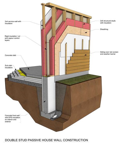 Passive House Insulation, Passive House Floor Plans, Energy Saving House, Long Balayage, Passive House Design, Eco House Design, Fine Homebuilding, Balayage Hairstyles, Framing Construction