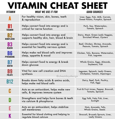 Vitamin Cheat Sheet, Nursing School Survival, Nursing School Notes, Formda Kal, Medical Knowledge, Nutrition Guide, Sensitive Teeth, Vitamin B12, Natural Health Remedies