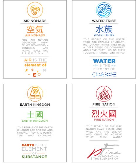 air is the element of freedom; water is the element of change;  earth is the element of substance;  fire is the element of power; Atla Elements Symbols, Air Element Outfit, Water Tribe Wallpaper, Water Bending Outfit, Fire Nation Symbol, Signs Elements, Fire Bender, Sokka Katara, Tribe Quotes