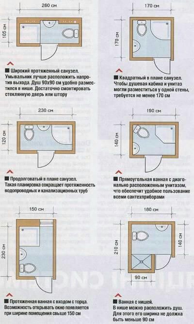 Best Information About Bathroom Size And Space Arrangement - Engineering Discoveries Small Bathroom Floor Plans, Bathroom Design Plans, Bathroom Layout Plans, Small Ensuite, Small Shower Room, Small Bathroom Layout, Bathroom Dimensions, Bathroom Ideas Small, Bathroom Design Layout