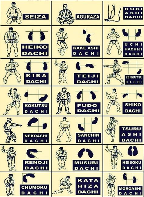 Stances / Dachi Karate Stances, Karate Terminology, Shotokan Karate Kata, Goju Ryu Karate, Jiu Jutsu, Karate Moves, Karate Shotokan, Karate Kata, Karate Training