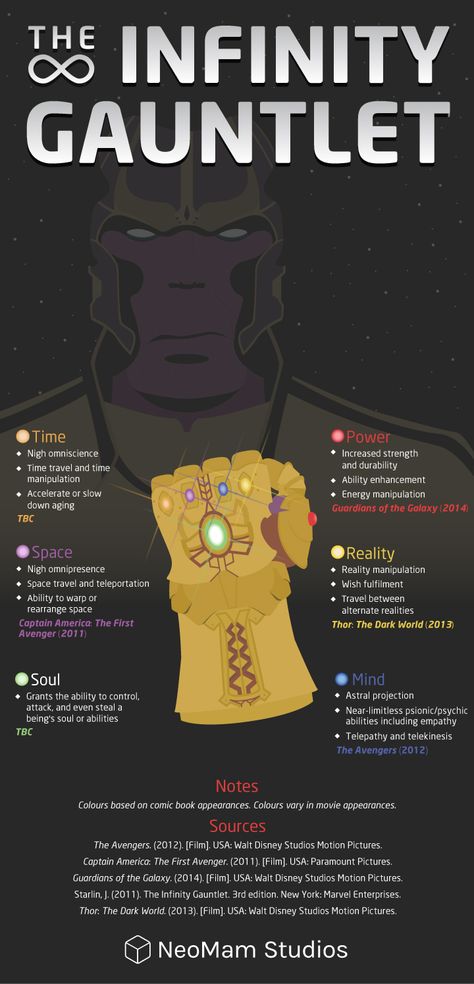 This is a mashup of comic book lore of powers and colours of Infinity stones with the Marvel movies they've featured on. Infinity Gauntlet Wallpaper, Cyberpunk Gadgets, Infinity Stones, The Infinity Gauntlet, Infinity Gauntlet, Univers Marvel, Univers Dc, Dc Memes, Bd Comics