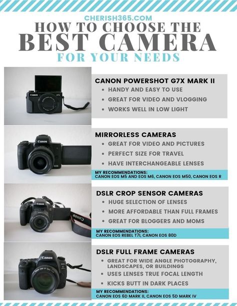 Youtube Journey, Best Vlogging Camera, Kamera Dslr, Best Camera For Photography, Start Youtube Channel, Youtube Hacks, Channel Ideas, Youtube Editing, Best Cameras