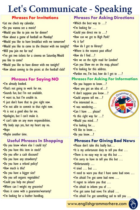 Let's Communicate - Speaking Phrases - English Grammar Here Speaking Phrases, Phrases English, Grammar Notes, English Grammar Notes, Speaking Tips, Ways To Say Hello, Simple Past Tense, Opposite Words, Collective Nouns