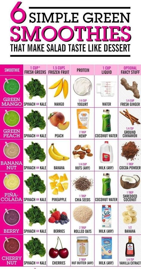 Makanan Rendah Kalori, Simple Green Smoothies, Resep Juice, Resep Diet Sehat, Resep Smoothie, Easy Green Smoothie, Smoothie Recipes Healthy Breakfast, Detox Smoothie Recipes, Dessert Smoothie