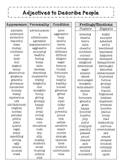 Descriptive writing can be hard for kids when they don’t have the words to describe their nouns and really make their writing come to life. Tools such as word Adjective Word List, Adjectives To Describe People, Ingles Kids, Writing Vocabulary, Adjective Words, Essay Writing Skills, Descriptive Words, Life Tools, Young Writers